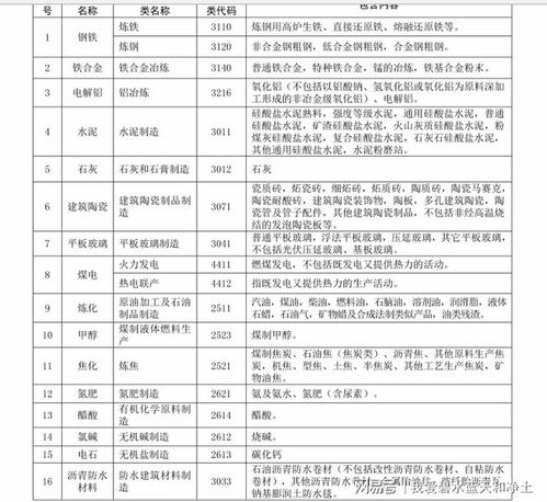 山東加強(qiáng)“兩高”項(xiàng)目管理，以氨法脫硫破解環(huán)保與投資難題