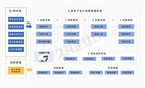 淺析專票電子化對(duì)企業(yè)財(cái)務(wù)管理的影響與挑戰(zhàn)（下篇） 項(xiàng)目投資及項(xiàng)目管理視角