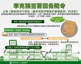 新疆各界關注 下月起多項重磅新規實施，項目投資與管理迎來新變革